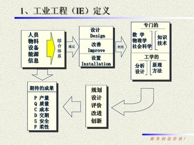 如何运用IE技术提高生产效率